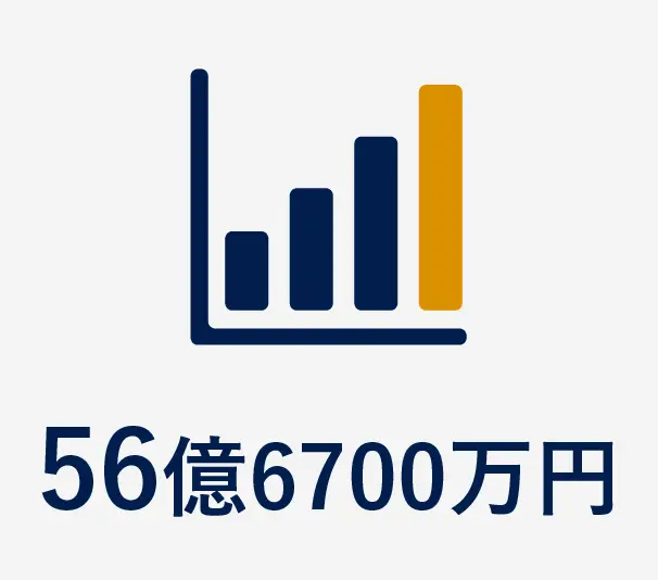 数字で見る東日本コンクリート